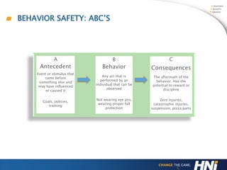 BEHAVIOR SAFETY: ABC’S
A
Antecedent
Event or stimulus that
came before
something else and
may have influenced
or caused it
Goals, policies,
training
B
Behavior
Any act that is
performed by an
individual that can be
observed
Not wearing eye pro,
wearing proper fall
protection
C
Consequences
The aftermath of the
behavior. Has the
potential to reward or
discipline
Zero injuries,
catastrophic injuries,
suspension, pizza party
 