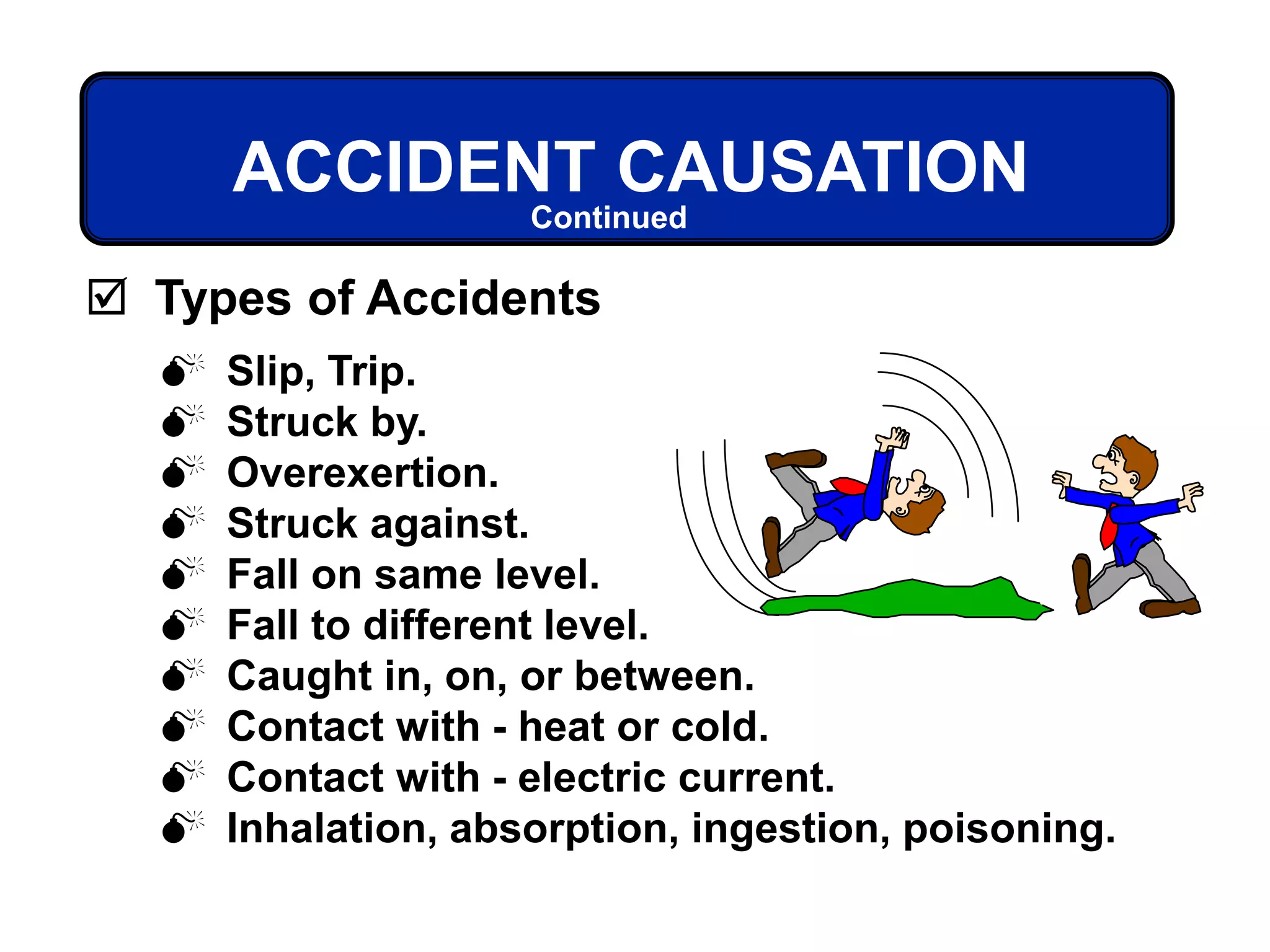  Slip, Trip.
 Struck by.
 Overexertion.
 Struck against.
 Fall on same level.
 Fall to different level.
 Caught in, on, or between.
 Contact with - heat or cold.
 Contact with - electric current.
 Inhalation, absorption, ingestion, poisoning.
ACCIDENT CAUSATION
 Types of Accidents
Continued
 