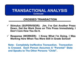 TRANSACTIONAL ANALYSIS
CROSSED TRANSACTION
 Stimulus (SUPERVISOR): Jim, I’ve Got Another Press
Down, Get the Work Done on This Press Immediately, I
Don’t Care How You Do It.
 Response (WORKER): I Know What I’m Doing, I Was
Working Here When You Were Still in Grade School!
Note: Completely Ineffective Transaction. Transaction
is Crossed. Each Person Assumes A “Parental” State
and Speaks to The Other Persons “Child”.
Continued
 