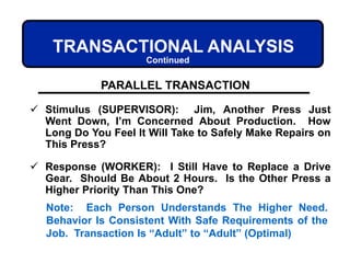 TRANSACTIONAL ANALYSIS
PARALLEL TRANSACTION
 Stimulus (SUPERVISOR): Jim, Another Press Just
Went Down, I’m Concerned About Production. How
Long Do You Feel It Will Take to Safely Make Repairs on
This Press?
 Response (WORKER): I Still Have to Replace a Drive
Gear. Should Be About 2 Hours. Is the Other Press a
Higher Priority Than This One?
Note: Each Person Understands The Higher Need.
Behavior Is Consistent With Safe Requirements of the
Job. Transaction Is “Adult” to “Adult” (Optimal)
Continued
 