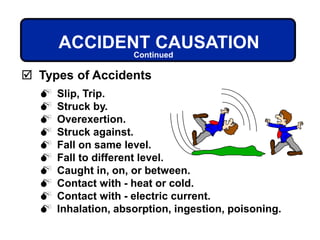  Slip, Trip.
 Struck by.
 Overexertion.
 Struck against.
 Fall on same level.
 Fall to different level.
 Caught in, on, or between.
 Contact with - heat or cold.
 Contact with - electric current.
 Inhalation, absorption, ingestion, poisoning.
ACCIDENT CAUSATION
 Types of Accidents
Continued
 