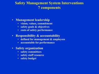 • Management leadership
• vision, values, commitment
• safety goals & objectives
• costs of safety performance
• Responsibility & accountability
• defined for management & employees
• accountable for performance
• Safety organization
• safety committees
• safety staff resource
• safety budget
Safety Management System Interventions
7 components
 
