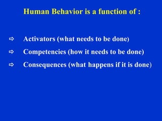  Activators (what needs to be done)
 Competencies (how it needs to be done)
 Consequences (what happens if it is done)
Human Behavior is a function of :
 