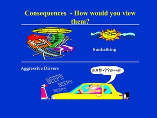 Consequences - How would you view
them?
Sunbathing
Aggressive Drivers
 