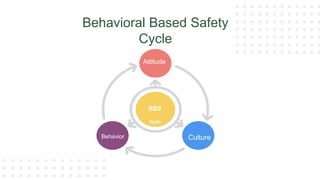 Behavior Based Safety training about safety.pdf
