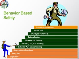 Behavior Based Safety training PPT .pdf