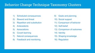 Behavior Change Technique Taxonomy Clusters
1) Scheduled consequences
2) Reward and threat
3) Repetition and substitution
4) Antecedents
5) Associations
6) Covert learning
7) Natural consequences
8) Feedback and monitoring
9) Goals and planning
10) Social support
11) Comparison of behavior
12) Self-belief
13) Comparison of outcomes
14) Identity
15) Shaping knowledge
16) Regulation
 