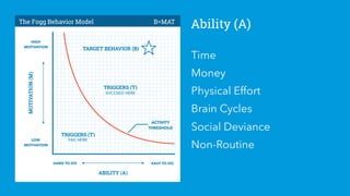 Ability (A)
HIGH
MOTIVATION
LOW
MOTIVATION
HARD TO DO EASY TO DO
MOTIVATION(M)
ABILITY (A)
TRIGGERS (T)
SUCCEED HERE
TRIGGERS (T)
FAIL HERE
ACTIVITY
THRESHOLD
The Fogg Behavior Model B=MAT
TARGET BEHAVIOR (B)
Time
Money
Physical Effort
Brain Cycles
Social Deviance
Non-Routine
 