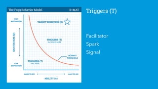 Triggers (T)
HIGH
MOTIVATION
LOW
MOTIVATION
HARD TO DO EASY TO DO
MOTIVATION(M)
ABILITY (A)
TRIGGERS (T)
SUCCEED HERE
TRIGGERS (T)
FAIL HERE
ACTIVITY
THRESHOLD
The Fogg Behavior Model B=MAT
TARGET BEHAVIOR (B)
Facilitator
Spark
Signal
 