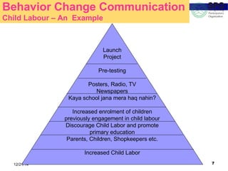 712/21/14
Behavior Change Communication
Child Labour – An Example
Launch
Project
Pre-testing
Posters, Radio, TV
Newspapers
Kaya school jana mera haq nahin?
Increased enrolment of children
previously engagement in child labour
Discourage Child Labor and promote
primary education
Parents, Children, Shopkeepers etc.
Increased Child Labor
 