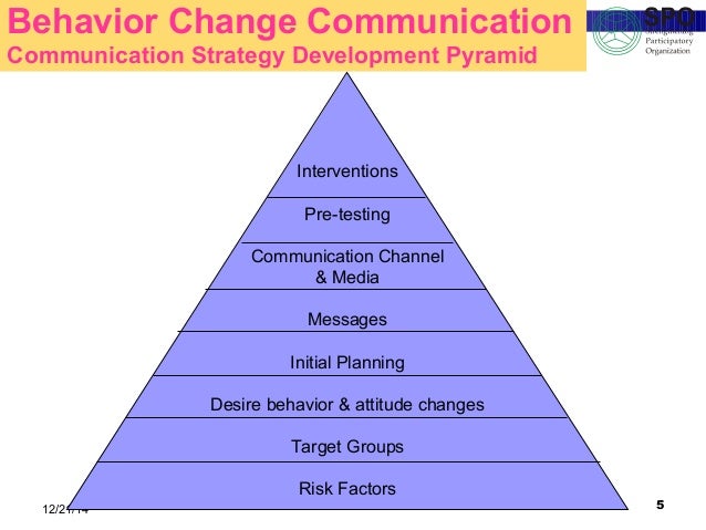 communication changes Communicate changes in patient status it was also found to be useful in preparing information and for an anticipated difficult conversation with another staff member or provider as improving patient safety through provider communication strategy enhancements. communication changes Communicate changes in patient status it was also found to be useful in preparing information and for an anticipated difficult conversation with another staff member or provider as improving patient safety through provider communication strategy enhancements.