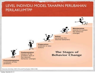 LEVEL INDIVIDU: MODEL TAHAPAN PERUBAHAN
        PERILAKU/MTPP




Tuesday, December 25, 12
 