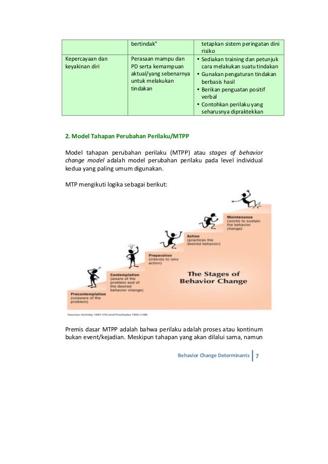 Behavior Change Determinants
