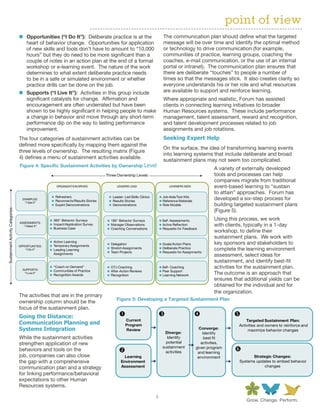 point of view
                                  n Opportunities (“I Do It”): Deliberate practice is at the                        The communication plan should define what the targeted
                                    heart of behavior change. Opportunities for application                         message will be over time and identify the optimal method
                                    of new skills and tools don’t have to amount to “10,000                         or technology to drive communication (for example,
                                    hours” but they do need to be more significant than a                           communities of practice, learning groups, coaching the
                                    couple of notes in an action plan at the end of a formal                        coaches, e-mail communication, or the use of an internal
                                    workshop or e-learning event. The nature of the work                            portal or intranet). The communication plan ensures that
                                    determines to what extent deliberate practice needs                             there are deliberate “touches” to people a number of
                                    to be in a safe or simulated environment or whether                             times so that the messages stick. It also creates clarity so
                                    practice drills can be done on the job.                                         everyone understands his or her role and what resources
                                  n Supports (“I Live It”): Activities in this group include                        are available to support and reinforce learning.
                                    significant catalysts for change. Affirmation and                               Where appropriate and realistic, Forum has assisted
                                    encouragement are often underrated but have been                                clients in connecting learning initiatives to broader
                                    shown to be highly significant in helping people to make                        Human Resources systems. These include performance
                                    a change in behavior and move through any short-term                            management, talent assessment, reward and recognition,
                                    performance dip on the way to lasting performance                               and talent development processes related to job
                                    improvement.                                                                    assignments and job rotations.
                                  The four categories of sustainment activities can be                              Seeking Expert Help
                                  defined more specifically by mapping them against the
                                                                                                                    On the surface, the idea of transforming learning events
                                  three levels of ownership. The resulting matrix (Figure
                                                                                                                    into learning systems that include deliberate and broad
                                  4) defines a menu of sustainment activities available.
                                                                                                                    sustainment plans may not seem too complicated.
                                  Figure 4: Specific Sustainment Activities by Ownership Level
                                                                                                                                                   A variety of externally developed
                                                                                 Three Ownership Levels                                            tools and processes can help
                                                                                                                                                   companies migrate from traditional
                                                    ORGANIZATION DRIVES               LEADERS LEAD                      LEARNERS SEEK              event-based learning to “sustain
                                                                                                                                                   to attain” approaches. Forum has
                                                    Refreshers                      Leader-Led Skills Clinics       Job Aids/Tool Kits
                                    EXAMPLES:
                                                    Reconnects/Results Stories      Results Stories                 Reference Materials
                                                                                                                                                   developed a six-step process for
                                     “I See It”
                                                    Expert Demonstrations           Demonstrations                  Role Models                    building targeted sustainment plans
                                                                                                                                                   (Figure 5).
Sustainment Activity Categories




                                                   360° Behavior Surveys           180° Behavior Surveys            Self-Assessments               Using this process, we work
                                  ASSESSMENTS:
                                    “I Need It”
                                                   Impact/Application Survey       Manager Observations             Active Re ection               with clients, typically in a 1-day
                                                   Business Case                   Coaching Conversations           Requests for Feedback
                                                                                                                                                   workshop, to define their
                                                                                                                                                   sustainment plans. We work with
                                                   Action Learning
                                                   Temporary Assignments
                                                                                   Delegation                       Goals/Action Plans             key sponsors and stakeholders to
                                  OPPORTUNITIES:
                                      “I Do It”    Leading Learning
                                                                                   Stretch Assignments              Deliberate Practice            complete the learning environment
                                                                                   Team Projects                    Requests for Assignments
                                                   Assignments                                                                                     assessment, select ideas for
                                                                                                                                                   sustainment, and identify best-fit
                                    SUPPORTS:
                                                   “Coach on Demand”               OTJ Coaching                     Self- Coaching                 activities for the sustainment plan.
                                                   Communities of Practice         After-Action Reviews             Peer Support
                                     “I Live It”
                                                   Recognition Awards              Recognition                      Learning Network               The outcome is an approach that
                                                                                                                                                   ensures that additional yields can be
                                                                                                                                                   obtained for the individual and for
                                                                                                                                                   the organization.
                                  The activities that are in the primary
                                                                                      Figure 5: Developing a Targeted Sustainment Plan
                                  ownership column should be the
                                  focus of the sustainment plan.
                                  Going the Distance:
                                                                                            Current                                                              Targeted Sustainment Plan:
                                  Communication Planning and                                Program                                                          Activities and owners to reinforce and
                                  Systems Integration                                       Review                                          Converge:             maximize behavior changes
                                                                                                                     Diverge:                 Identify
                                  While the sustainment activities                                                    Identify                 best t
                                  strengthen application of new                                                       potential              activities,
                                                                                                                    sustainment           given program
                                  behaviors and tools on the                                                         activities            and learning
                                  job, companies can also close                            Learning                                        environment              Strategic Changes:
                                  the gap with a comprehensive                           Environment                                                          Systems updates to embed behavior
                                  communication plan and a strategy                      Assessment                                                                       changes
                                  for linking performance/behavioral
                                  expectations to other Human
                                  Resources systems.

                                                                                                                3
 