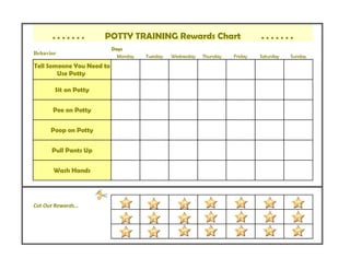 .......         POTTY TRAINING Rewards Chart                              .......
                           Days
Behavior
                             Monday   Tuesday   Wednesday   Thursday   Friday   Saturday   Sunday

Tell Someone You Need to
        Use Potty

       Sit on Potty


      Pee on Potty


      Poop on Potty


      Pull Pants Up


       Wash Hands




Cut Out Rewards…
 