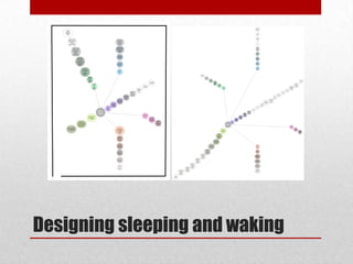 Visualize
                                                                                                                                                                                                                                                                                                                                                                                                                         opening my
                                                                                                                                                                                                                                                                                                                                                                                                                            eyes
    Look at
    evening
   questions                                                                                                                                                                                                                                                                                                                                                                                                                Open
     sheet                                                                                                                                                                                                                                                                                                                                                                                                                 my eyes



                                                                                                                                                                                                                                                                                                                                                                                                                           Visualiz
         What did I do                                                                                                                                                                                                                                                                                                                                                                                                     e sitting
                                                                                                                                                                                                                                                                                                                                                                                                                              up
        today towards                                                                             Wash my
         furthering my                                                                            face with
            areas of                                                                              Cetaphil
                                                                                                  Cleanser                                                                                                                                                                                                                                                                                                                  Sit up
        improvement?

                                                                                                  Moisturize                                                                                                                                                                                                                                                                                                               Visualiz
               How can I use                                                                                                                                                                                                                                                                                                                                                                                                   e
                                                                                                 my face with                                                                                                                                                                                                                                                                                                              standing
                today as an
                                                                                                   Cetaphil                                                                                                                                                                                                                                                                                                                   up
               investment in
                                                                                                    Lotion
                 my future
                  ability to                                                                                                                                                                                                                                                                                                                                                                                                Stand
                                                                                                                                                                                                                                                                                                                                                                                                                             up
               realize ideas?
                                                                                                   Brush
                            How has                                                               my teeth                                                                                                                                                                                                                                                                                                                  Open
                          today made                                                                                                                                                                                                                                                                                                                                                                                        blinds
                            me more
                         increased my
                         throughput at                                                                                                                                                                                                                                                                                                                                                                                      Look
                            realizing                                                             Floss my                                                                                                                                                                                                                                                                                                                 outside

                             ideas?                                                                 teeth
                                                                                                                                                                                                                                                                                                                                                                                                                             Say
                                                                                                                                                                                                                                                                                                                                                                                                                           morning
                                                                                                                                                                                                                                                                                                                                                                                                                           afﬁrmati
                                    What did I                                                                                                                                                                                                                                                                                                                                                                               ons
                                   learn about                                                      Use
                                       idea                                                        Mouthw
                                    realization                                                     ash
                                      today?                                                                                                                                                                                                                    Put on
                                                                                                                                                                                                                                                               underwe
                                                                                                                                                                                                                                                                  ar
                                                   What
                                                                                                                                                                                                                                                                               Put on
                                                   ideas                                                                                                                                                                                                                       socks
                                                    did I
                                                                                                                                                                                                                                                                                            Put on                                                                                                                                                                                                                                                    Go to the
                                                  realize                                                                                                                                                                                                                                   jeans        Put on                                                                                                                                                                                                                                       bathrrom
                                                  today?                                                                                                  If I need                                                                                                                                     America
                                                                                                                                                                                                                                                                                                            n
                                                            How did                                                                                       to shave                                                                                                                                      Apparel                                                                                                                                                                                                                        Wash my
                                                                                                                                                                                                                                                                                                         t-shirt                                                                                                                                                                                                                       face with
                                                             I help                                                                                                                                                                                                                                                    Put on
                                                                                                                                                                                                                                                                                                                                                                                                                                                                                                                                       Cetaphil
                                                                                                                                                 Rinse                                                                                                                                                                  hat
                                                             others                                                                                                                                                                                                                                                                                                                                                                                                                                                      Moisturize    Cleanser
                                                                                                                                                my face                                                                                                                                                                              Put on
                                                                                                                                                                                                                                                                                                                                                                                                                                                                                                                        my face with
                                                            realize                                                                                                                                                                                                                                                                  brown
                                                                                                                                                                                                                                                                                                                                                                                                                                                                                                                          Cetaphil
                                                            ideas?                                                                     Apply                                                                                                                                                                                         shoes
                                                                                                                                                                                                                                                                                                                                                                                                                                                                                                                           Lotion
                                                                                                                                      shaving                                                                                                                                                                                                                                                                                                                                                                 Brush
                                                                                                                                                                                                                                                                                                                                                                                                                                                                                                             my teeth
                                                                                                                                        gel
                                                                                                                            Pick up                                                                                                                                                                                                                                                                                                                                                               Floss my
                                                                                                                                                                                                                                                                                                                                                                                                                                                                                                    teeth
                                                                                                                              my                                                                                                                                                                                                                                                                                                                                                          Use
                                                                                                                            shaver                                                                                                                                                                                                                                                                                                                                                      Mouthwa
                                                                                                                 Shave at                                                                                                                                                                                                                                                                                                                                                      Get in      sh
                                                                                                                  level                                                                                                                                                                                                                                                                                                                                                         the
                                                                                                                                                                                                                                                                                                                                                                                                                                                                              shower
                                                                                                                   one
                                                                                                                                                                                                                                                                                                                                                                                                                                                                  Wash hair
                                                                                                  Shave at                                                                                                                                                                                                                                                                                                                                                        with head
                                                                                                                                                                                                                                                                                                                                                                                                                                                    Wash body        and
                                                                                                  level two                                                                                                                                                                                                                                                                                                                                          with Old     shoulders
                                                                                                                                                                                                                                                                                                                                                                                                                                                   Spice Shower
                                                                                                                                                                                                                                                                                                                                                                                                                                                        gel
                                                                                        Wash                                                                                                                                                                                                                                                                                                                                             Get out
                                                                                                                                                                                                                                                                                                                                                                                                                                           the
                                                                                       my face                                                                                                                                                                                                                                                                                                                                           shower
                                                                              Apply                                                                                                                                                                                                                                                                                                                                         Towel
                                                                                                                                                                                                                                                                                                                                                                                                                             hair
                                                                               after
                                                                              shave                                                                                                                                                                                                                                                                                                                              Towel
                                                                                                                                                                                                                                                                                                                                                                                                                 body
                                                                      Go to                                                                                                                                                                                                                                                                                                                            Apply
                                                                                                                                                                                                                                                                                                                                                                                                     Cetaphil
                                                                                                                                                                                                                                                                                                                                                                                                     lotion to
                                                                      sleep                                                                                                                                                                                                                                                                                                               Apply
                                                                                                                                                                                                                                                                                                                                                                                         moisturin   my face
                                                                                                                                                Turn on                                                                                                                                                                                                                                  g lotion
                                                                                                                                                Rainymo                                                                                                                                                                                                                          Wrap     to my
                                                  Set alarm on                                                                                                                                                                                                                                                                                                                   towel     body
                                                  my iPhone to                                                                                     od                                                                                                                                                                                                                           around
                                                                                                                                                                                                                                                                                                                                                                                waiste
                                                    be 7AM                                                                                                Plug in                                                                                                                                                                                                     Put on
                                                                                                                                                                                                                                                                                                                                                                      contact
                                                                                                                                                          my iPad                                                                                                                                                                                                     lenses
                                                                                                                                                                       Close                                                                                                                                                                                 Walk
                             Place my                                                                                                                                   my                                                                                                                                                                                  back to
                                                                                                                                                                                                                                                                                                                                                            my room
                           iPhone beside                                                                                                                              compute
                           my next to my                                                                                                                                 rs                                                                                                                                                                       Wake up
                            alarm clock.                                                                                                                                                                                                                                                                                                                                                                                                                                                                                 Turn off
                                                                                                                                                                                                                                                                                                                                                                                                                                                                                                                         Rainymo
                                                                                                                                                                                                                                                                                                                                                                                                                                                                                                                            od
       Put my iPhone                                                                              Visualize                                                                                                                                                                                                                                                                                                                                                                                                                            Hit my
                                                                                                                                                                                                                                                                                                                                  What can I
         on Airport                                                                              white space                                                                                                                                                                                                                      learn from
                                                                                                                                                                                                                                                                                                                                                                                                                                                                                                                                       alarm
                                                                                                                                                                                                                                                                                                                                                                                                                                                                                                                                                   Visualiz
                                                                                                  until I fall                                                                                                                                                                                                                  realizing these                                                                                                                                                                                                    e hitting
                                                                                                                                                                                                                                                                                                                                    ideas?                                                                                                                                                                                                           my
                                                                                                   asleep
                                                                                                                                                                                                                                                                                                                                                                                                                                                                                                                                                    alarm
                                                                                                                                                                                                                                                                                                                      What can I
                                                                                                                                                                                                                                                                                                                         most
                                                                                                                                                                                                                                                                                                                   effectively and
                                                                                                                                                                                                                                                                                                                     strategically
                                                                                                  Meditate                                                                                                                                                                                                          realize these
                                                                                                                                                                                                                                                                                                                        ideas?
                                                                                                   for 2
                                                                                                  minutes
                                                                                                                                                                                                                                                                                                        What ideas do
                                                                                                                                                                                                                                                                                                           I want to
                                                                                                                                                                                                                                                                                                        realize today?



                                                                                                   Close                                                                                                                                                                                     Who do I                                                                                                                       Put my
                                                                                                                                                                                                                                                                                            love? Who                                                                                                                       bag on
                                                                                                  my eyes                                                                                                                                                                                   loves me?                                                                                                                         my
                                                                                                                                                                                                                                                                                                                                                                                                                           shoulder

                                                                                                                                                                                                                                                                            What am I
                                                                                                                                                                                                                                                                           committed to
                                                                                                                                                                                                                                                                                                                                                                                                                           Pick up
                                                                                                    Lie                                                                                                                                                                     in my idea
                                                                                                                                                                                                                                                                                                                                                                                                                           my bag
                                                                                                                                                                                                                                                                            realization
                                                                                                  down on                                                                                                                                                                   efforts right
                                                                                                  my bed                                                                                                                                                        What am I
                                                                                                                                                                                                                                                                               now?
                                                                                                                                                                                                                                                              enjoying about
                                                                                                                                                                                                                                                                                                                                                                                                                            Pack by
                                                                                                                                                                                                                                                                in my idea
                                                                                                                                                                                                                                                                                                                                                                                                                          laptop into
                                                                                                                                                                                                                                                                realization
                                                                                                                                                                                                                                                                                                                                                                                                                            my bag
                                                                                                                                                                                                                                                               efforts right
                                                                                                                                                                                                                                               What am I           now?
                                                                                                    turn of                                                                                                                                  grateful about
                                                                                                                                                                                                                                               in my idea                                                                                                                                                                  Pack my
                                                                                                   the light                                                                                                                                   realization                                                                                                                                                               iPad into my
                                                                                                                                                                                                                                              efforts right                                                                                                                                                                  bag
                                                                                                                                                                                                                                                  now?
                                                                                                                                                                                                                              What am I
                                                                                                                                                                                                                            proud about in                                                                                                                                                                                 Pack my
                                                                                                                                                                                                                               my idea                                                                                                                                                                                   books for the
                                                                                                   Take off                                                                                                                   realization                                                                                                                                                                                 day into my
                                                                                                     my                                                                                                       What am I      efforts right                                                                                                                                                                                   bag
                                                                                                                                                                                                             excited about      now?
                                                                                                   clothes                                                                                                    in my idea
                                                                                                                                                                                                              realization                                                                                                                                                                                                 Determine
                                                                                                                                                                                              What am I                                                                                                                                                                                                                  what books I
                                                                                                                                                                                                              efforts right
                                                                                                                                                                                            happy about in                                                                                                                                                                                                               need for the
                                                                                                                                                                                                                 now?
                                                                                                                                                                                               my idea                                                                                                                                                                                                                       day
                                                                                                                                                                                              realization
                                                                                                                                                                                             efforts right
                                                                                                                                                                                                now?
                                                                                                                                                                                 Look at
                                                                                                                                                                                 morning
                                                                                                                                                                                questions




Designing sleeping and waking
 