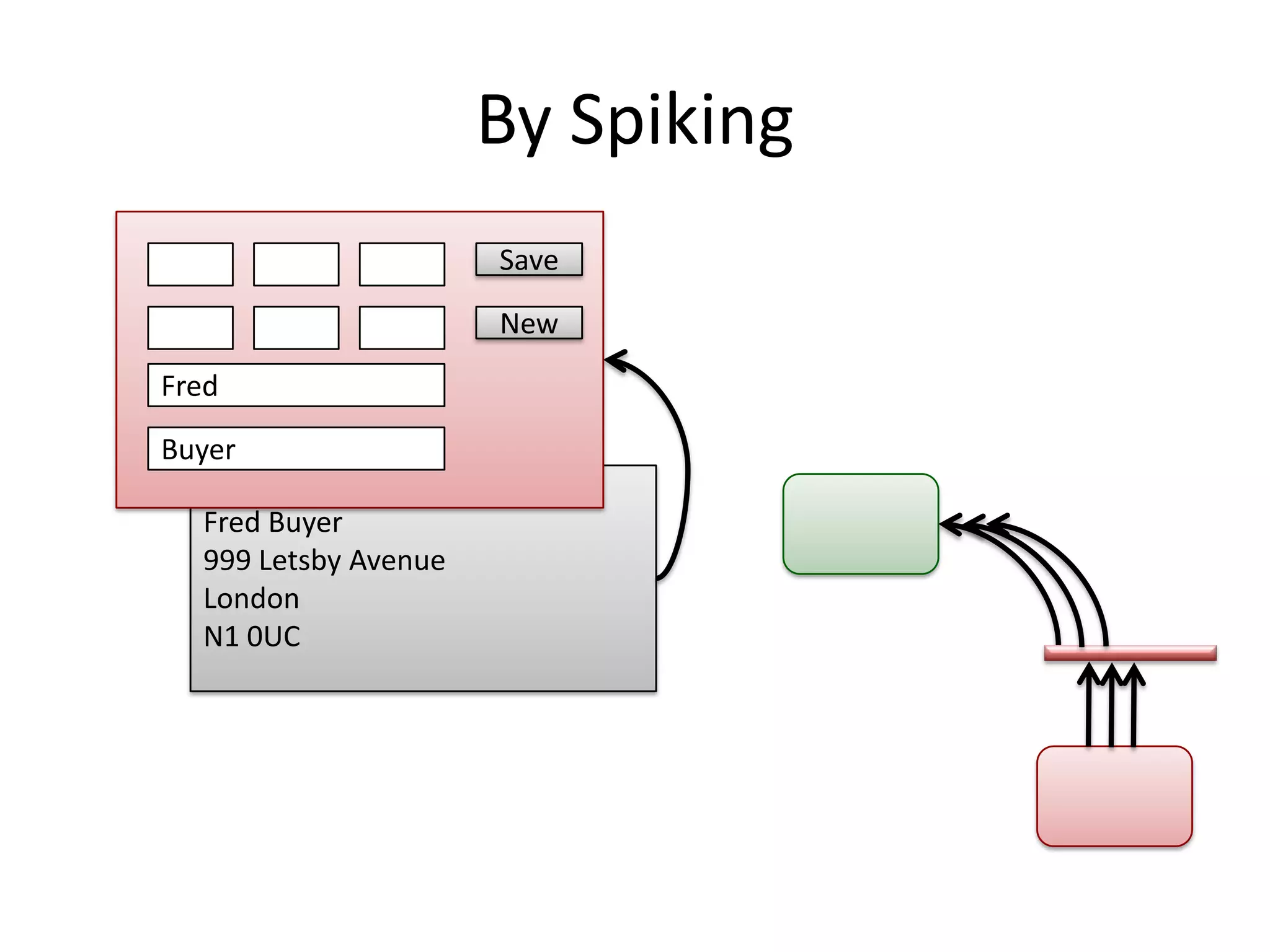 Fred Buyer
999 Letsby Avenue
London
N1 0UC
By Spiking
Fred
Buyer
Save
New
 