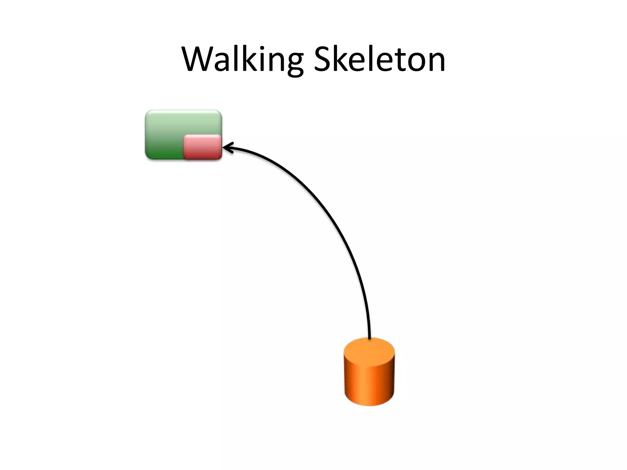 Walking Skeleton
 