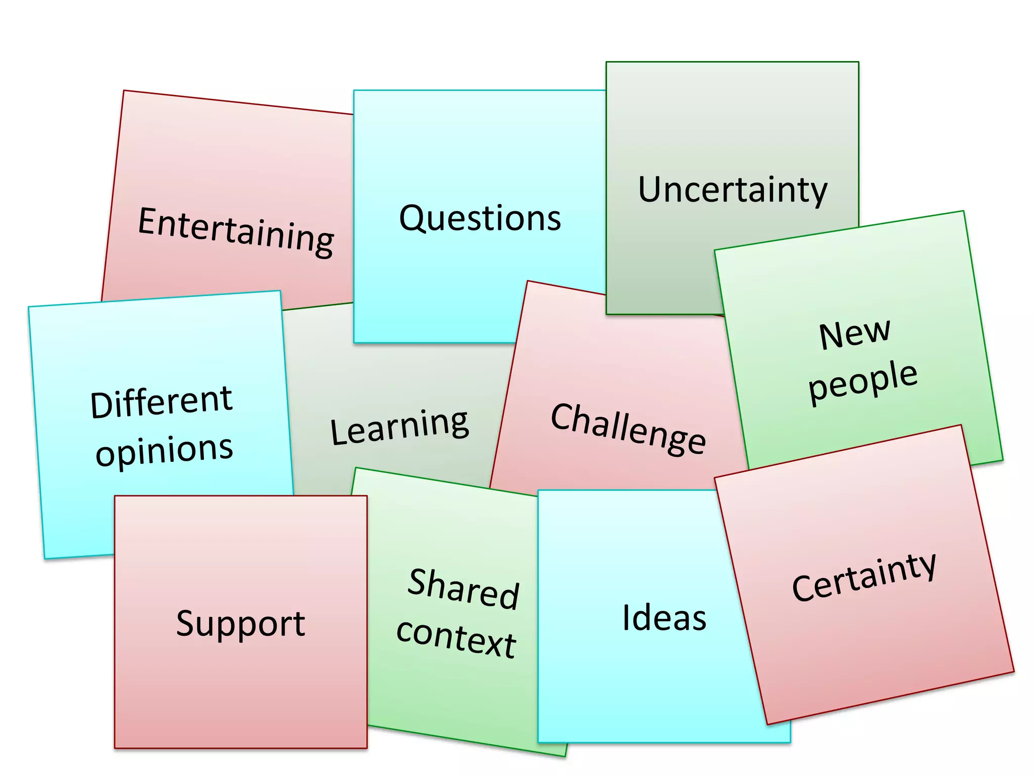 Questions
Uncertainty
IdeasSupport
 