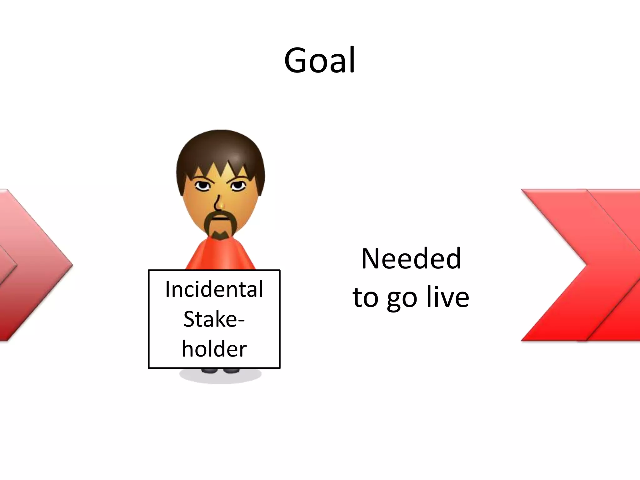 Goal
Needed
to go liveIncidental
Stake-
holder
 