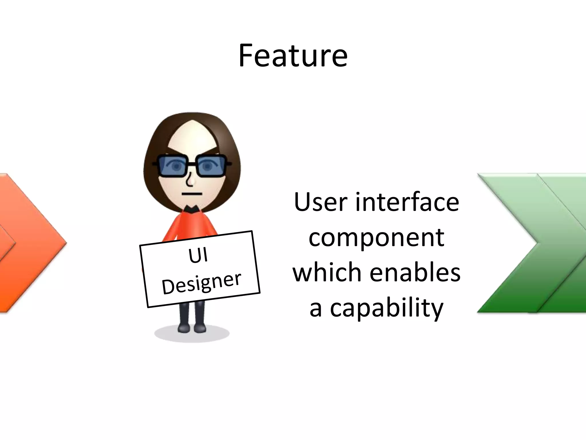 Feature
User interface
component
which enables
a capability
 