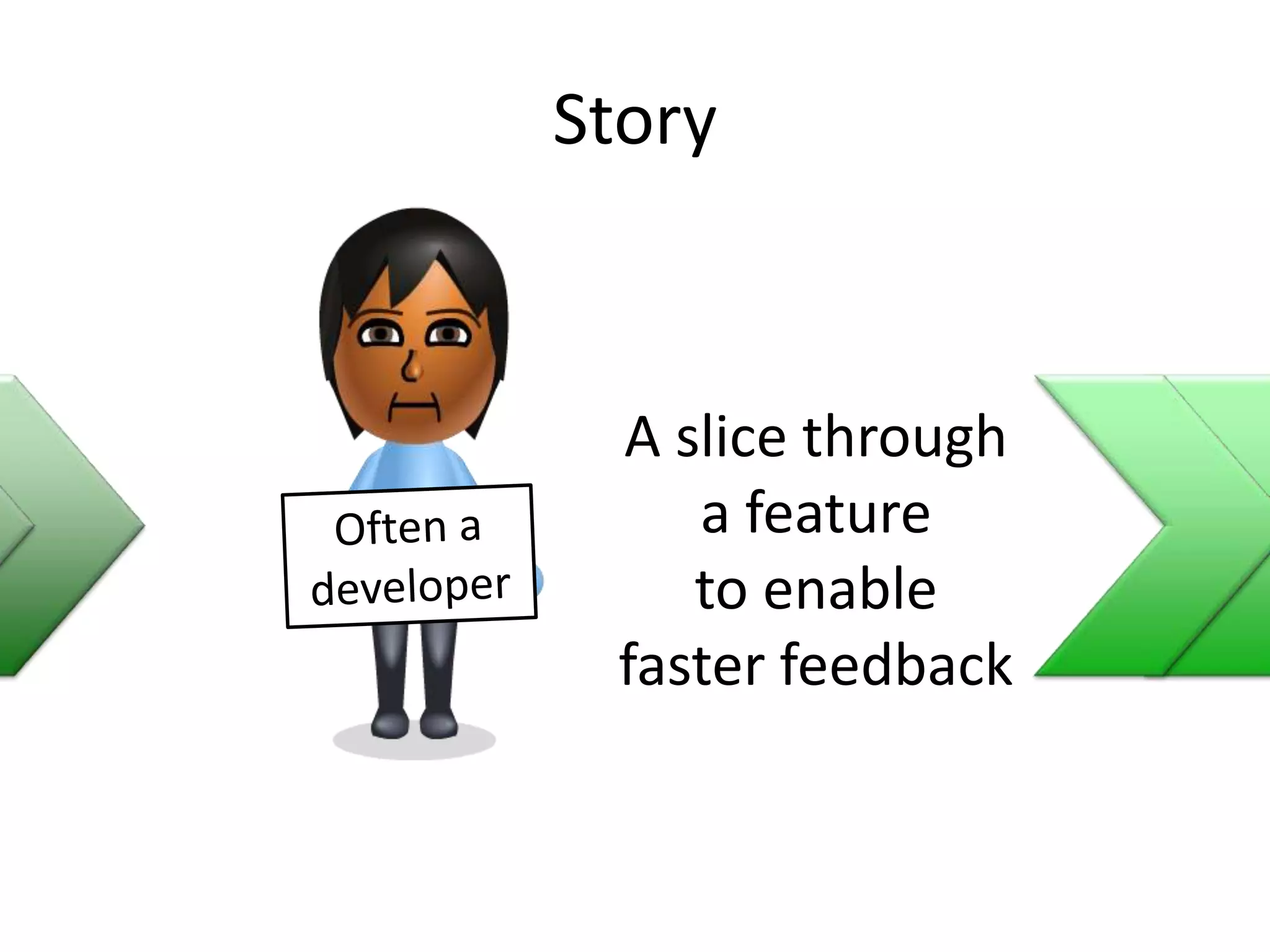 Story
A slice through
a feature
to enable
faster feedback
 