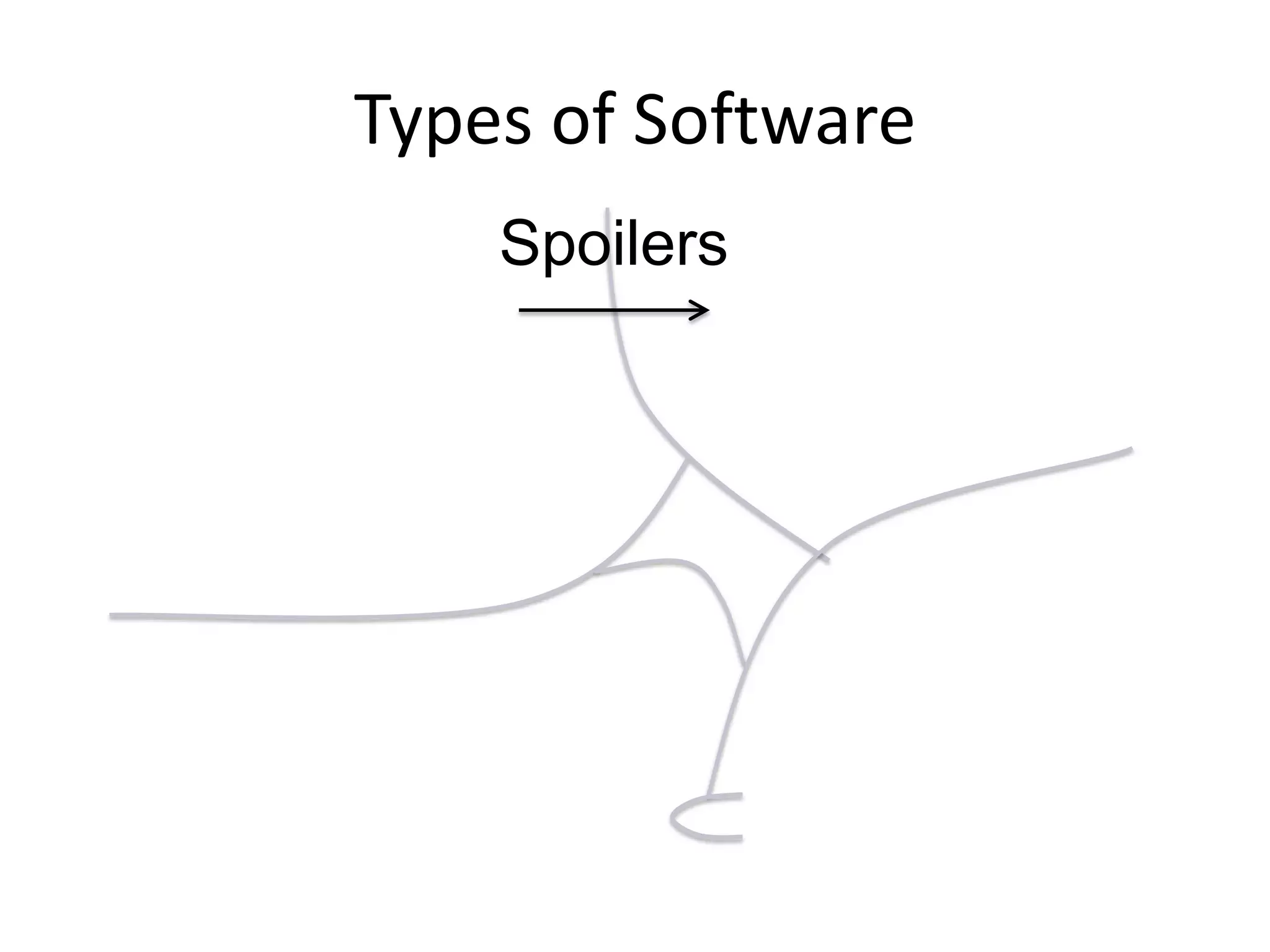 Types of Software
Spoilers
 