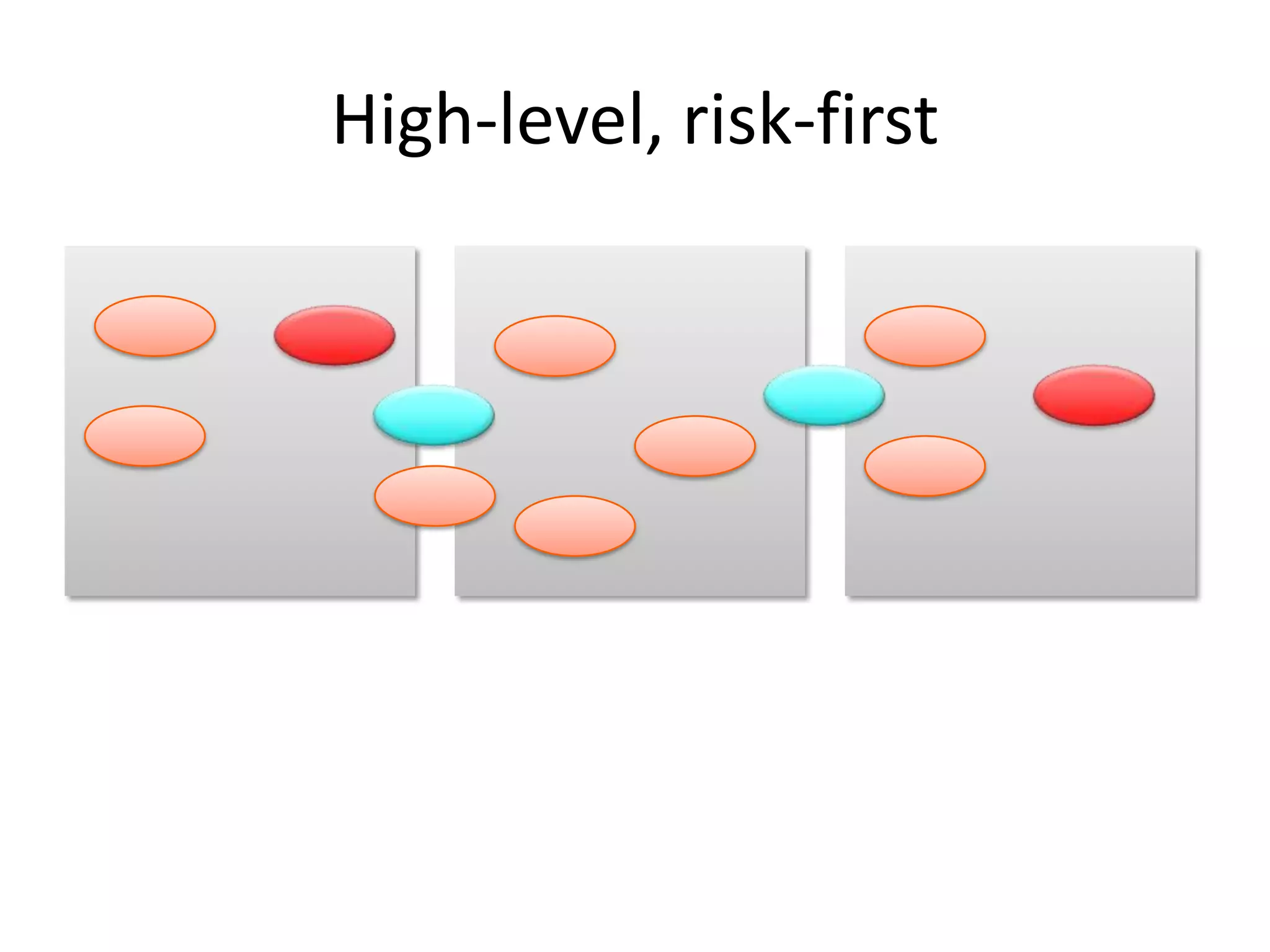 High-level, risk-first
 
