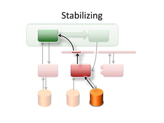 Stabilizing
 