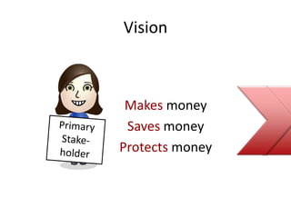 Vision
Makes money
Saves money
Protects money
 