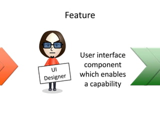 Feature
User interface
component
which enables
a capability
 