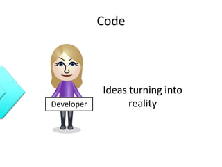 Code
Ideas turning into
realityDeveloper
 