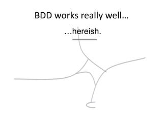 BDD works really well…
…hereish.
 