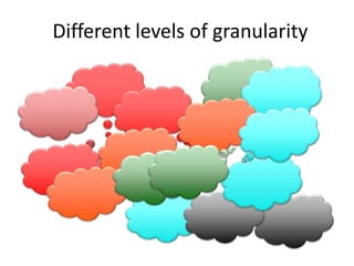 Different levels of granularity
 