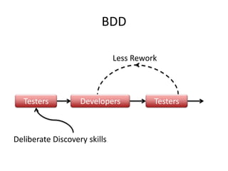 BDD
Less Rework
Developers Testers
Deliberate Discovery skills
Testers
 