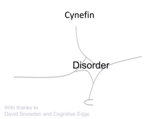 Cynefin
With thanks to
David Snowden and Cognitive Edge
Disorder
 