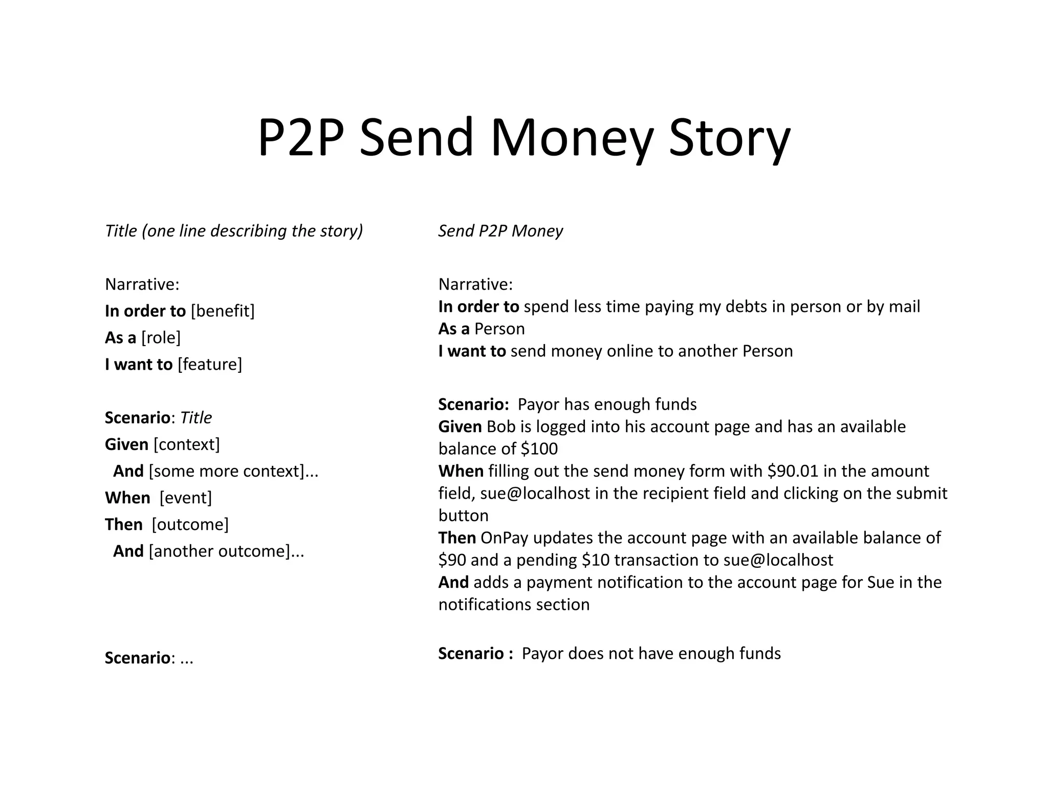 P2P Send Money Story
                        P2P Send Money Story
Title (one line describing the story)   Send P2P Money

Narrative:                              Narrative:
In order to [benefit]                   In order to spend less time paying my debts in person or by mail
As a [role]                             As a Person
                                        I want to send money online to another Person
                                        I want to send money online to another Person
I want to [feature]

                                        Scenario: Payor has enough funds
Scenario: Title                         Given Bob is logged into his account page and has an available 
Given [context]                         balance of $100
                                                    $
 And [some more context]...             When filling out the send money form with $90.01 in the amount 
When [event]                            field, sue@localhost in the recipient field and clicking on the submit 
Then [outcome]                          button 
                                        Then OnPay updates the account page with an available balance of 
 And [another outcome]...
     [               ]                  $90 and a pending $10 transaction to sue@localhost
                                        $90 and a pending $10 transaction to sue@localhost
                                        And adds a payment notification to the account page for Sue in the 
                                        notifications section

Scenario: ...
Scenario:                               Scenario : Payor does not have enough funds
                                                     y                     g
 