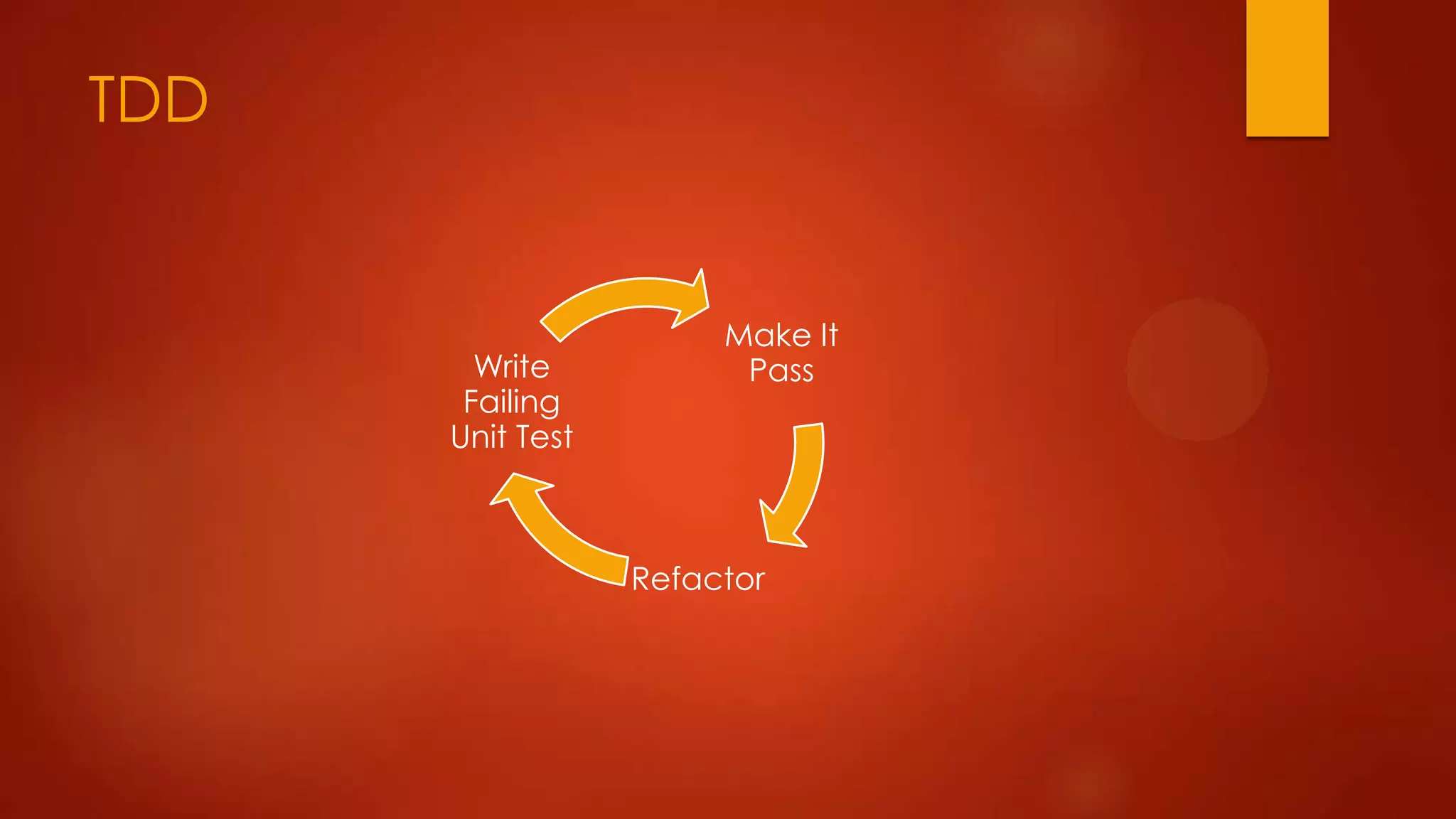 TDD
Make It
Pass
Refactor
Write
Failing
Unit Test
 