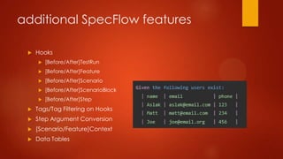 additional SpecFlow features
 Hooks
 [Before/After]TestRun
 [Before/After]Feature
 [Before/After]Scenario
 [Before/After]ScenarioBlock
 [Before/After]Step
 Tags/Tag Filtering on Hooks
 Step Argument Conversion
 [Scenario/Feature]Context
 Data Tables
 