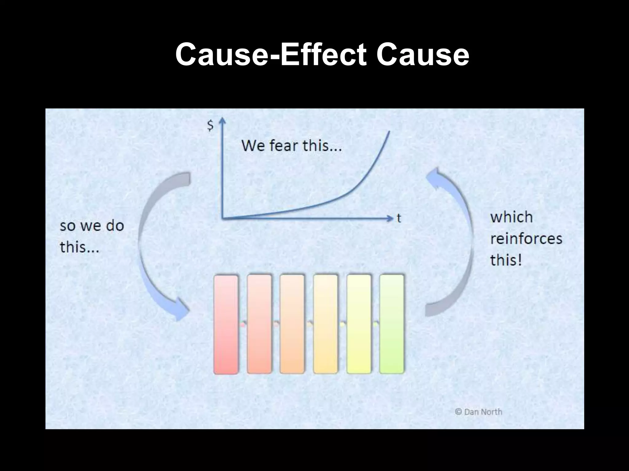 Cause-Effect Cause
 
