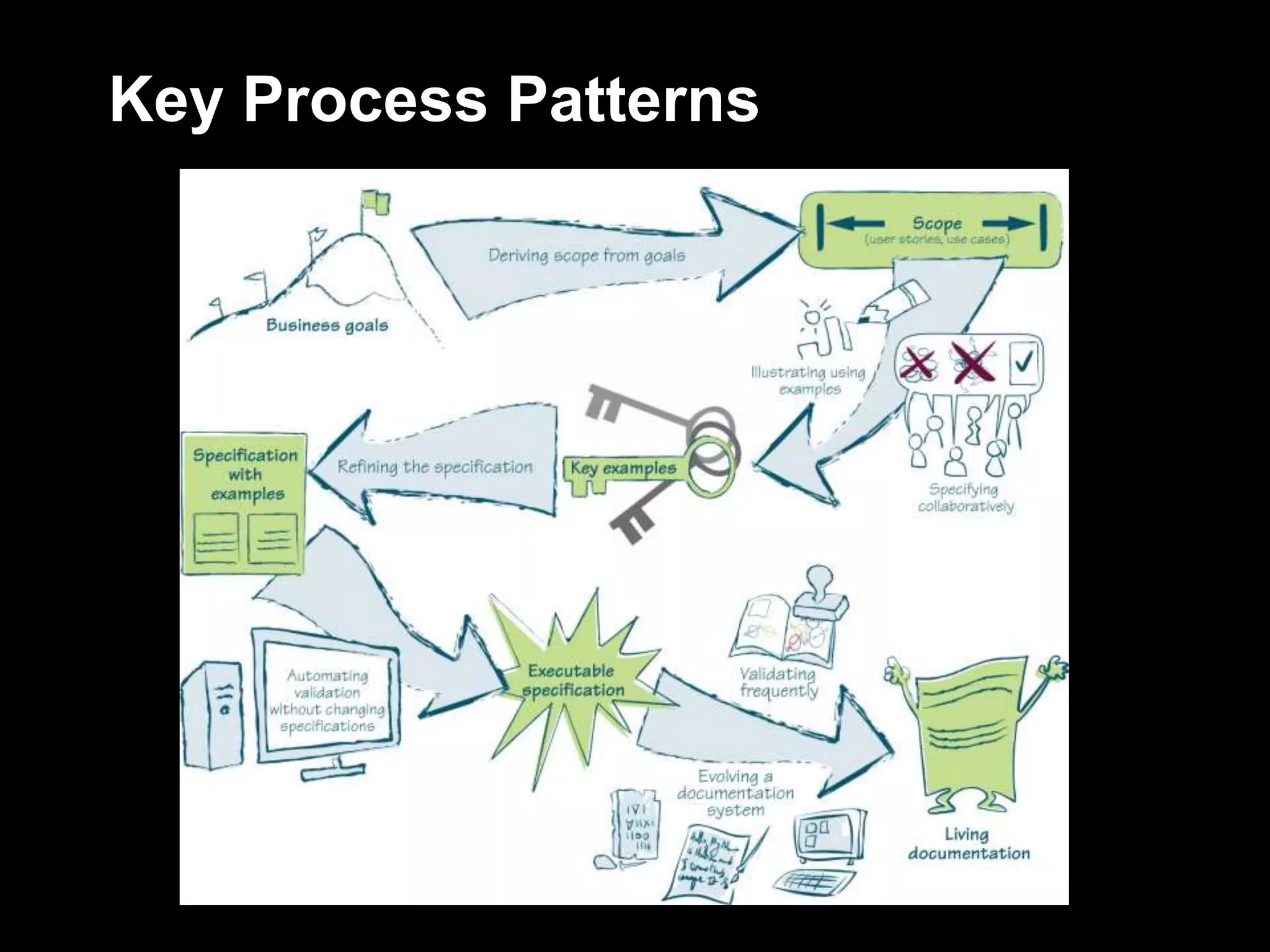 Key Process Patterns
 