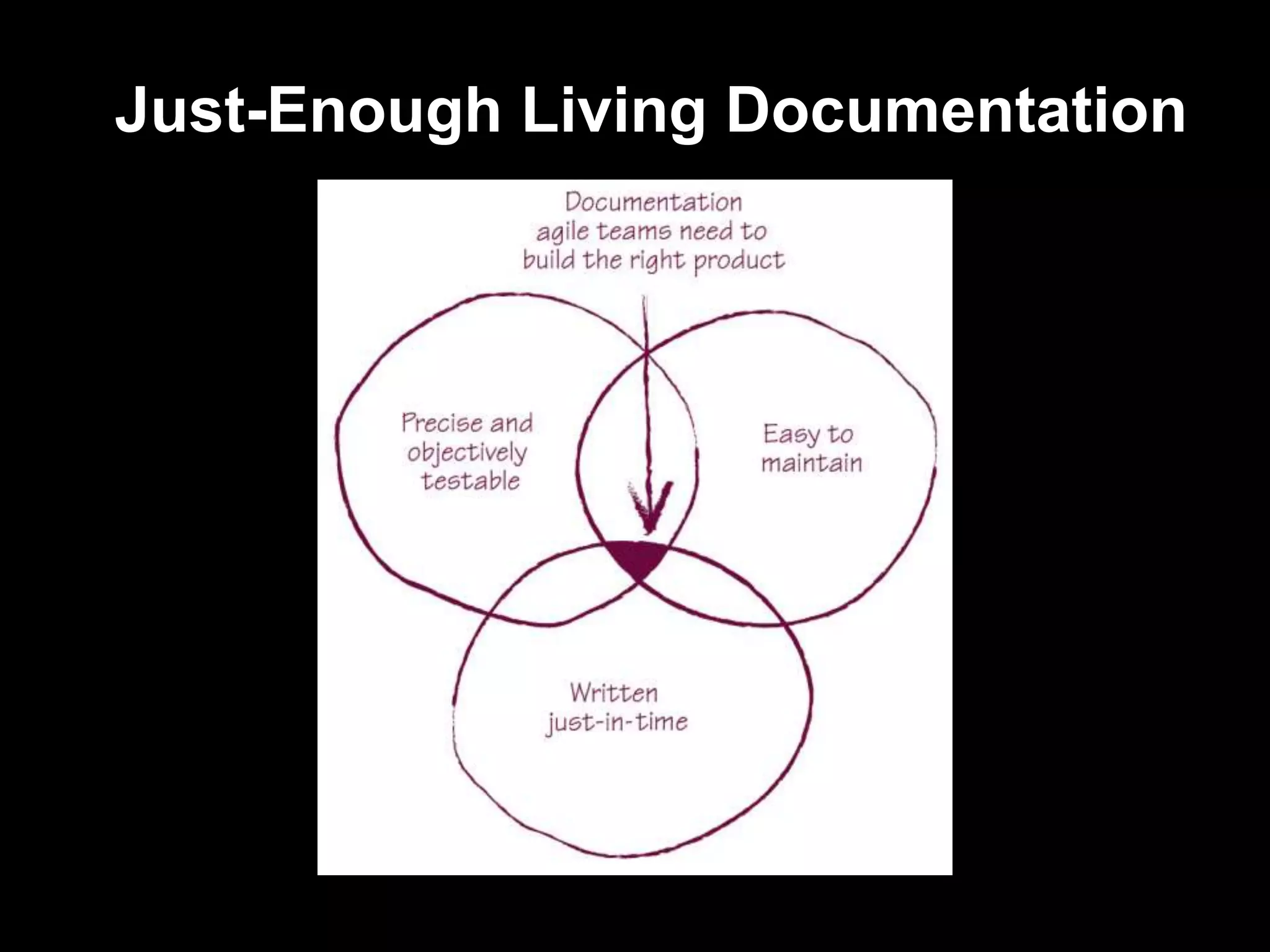 Just-Enough Living Documentation
 