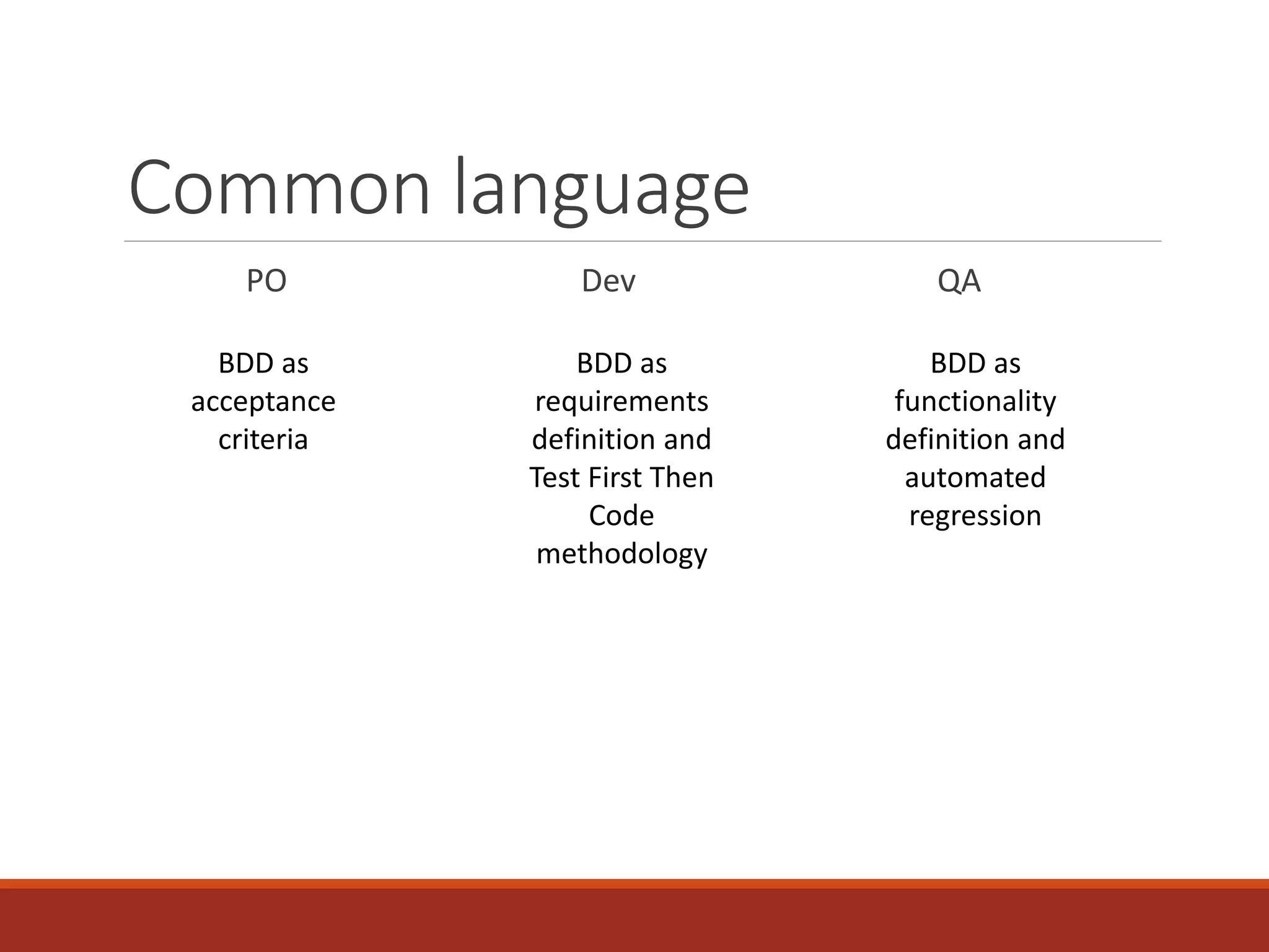 Common language
PO Dev QA
BDD as
acceptance
criteria
BDD as
requirements
definition and
Test First Then
Code
methodology
BDD as
functionality
definition and
automated
regression
 