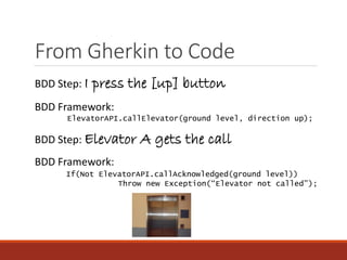 From Gherkin to Code
BDD Step: Elevator A gets the call
BDD Framework:
ElevatorAPI.callElevator(ground level, direction up);
BDD Framework:
If(Not ElevatorAPI.callAcknowledged(ground level))
Throw new Exception(“Elevator not called”);
BDD Step: I press the [up] button
 