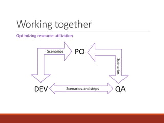 Working together
Optimizing resource utilization
PO
DEV QAScenarios and steps
 