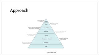 Approach
©TechTalks, 2018
 