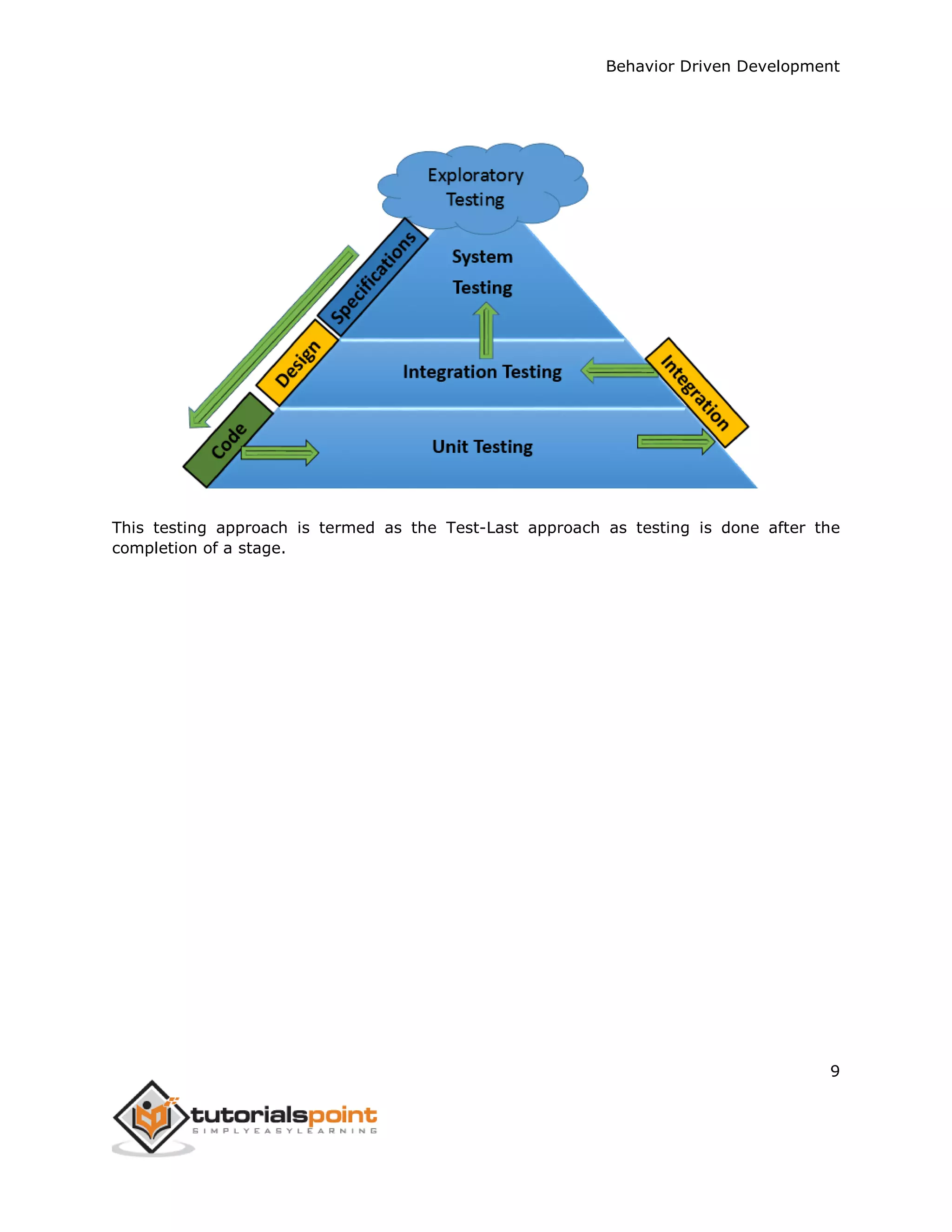 Behavior Driven Development 9 This testing approach is termed as the Test-Last approach as testing is done after the completion of a stage. 