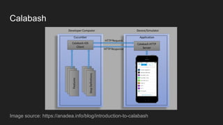 Calabash
Image source: https://anadea.info/blog/introduction-to-calabash
 
