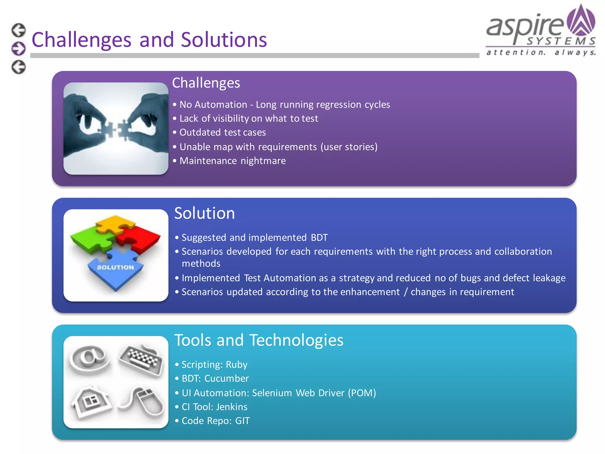 Challenges and Solutions Challenges • No Automation - Long running regression cycles • Lack of visibility on what to test • Outdated test cases • Unable map with requirements (user stories) • Maintenance nightmare Solution • Suggested and implemented BDT • Scenarios developed for each requirements with the right process and collaboration methods • Implemented Test Automation as a strategy and reduced no of bugs and defect leakage • Scenarios updated according to the enhancement / changes in requirement Tools and Technologies • Scripting: Ruby • BDT: Cucumber • UI Automation: Selenium Web Driver (POM) • CI Tool: Jenkins • Code Repo: GIT 