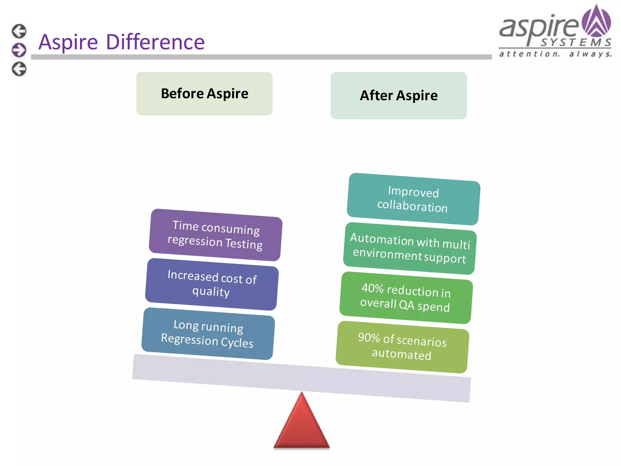 Aspire Difference Before Aspire After Aspire 